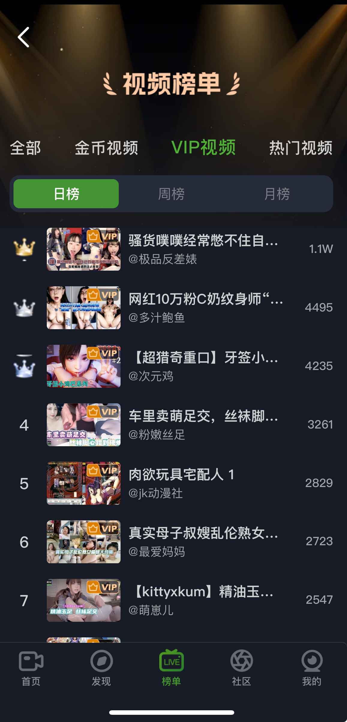 重口社APP VIP视频榜单